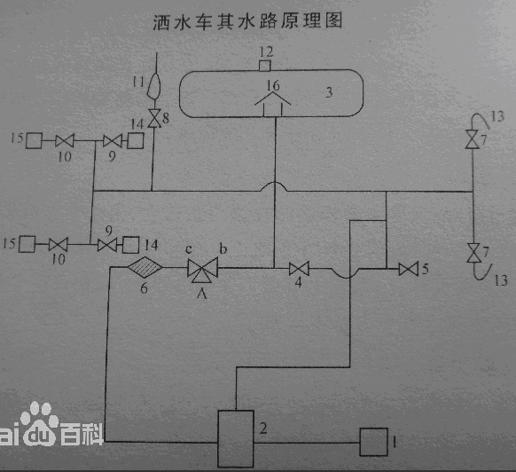 灑水車水路原理圖